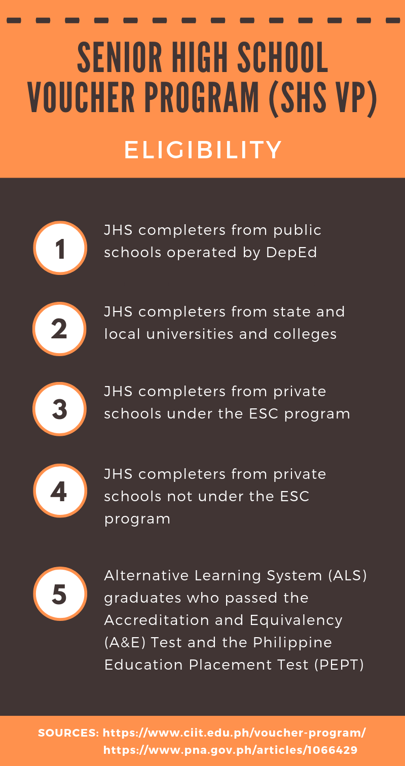 What You Need To Know About TES And SHS Vouchers STI Colleges And
